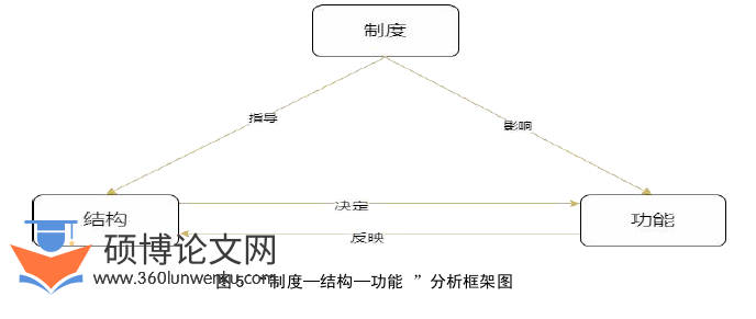 行政管理论文怎么写