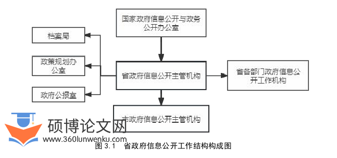 行政管理论文参考