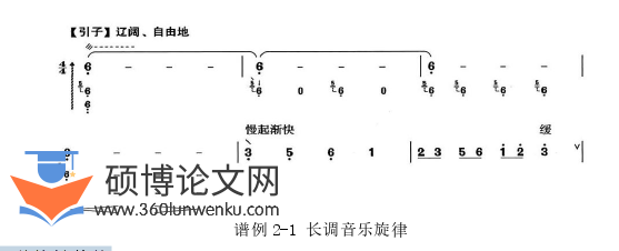 音乐论文怎么写