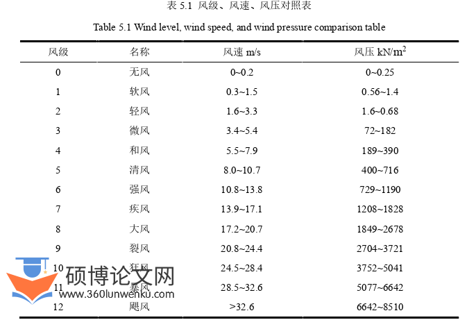 工程硕士论文参考