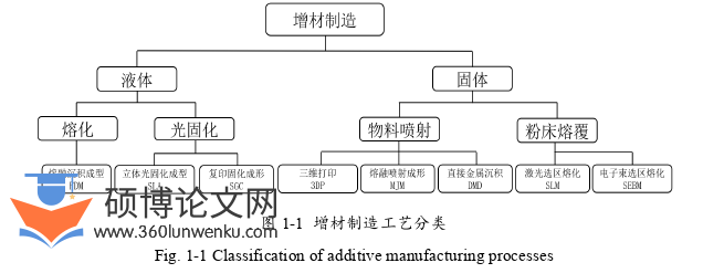 机械论文怎么写