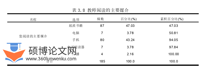 教育管理论文参考