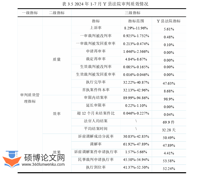 MPA论文参考