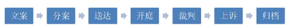 MPA论文怎么写