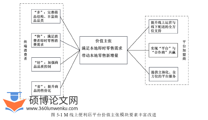 工商管理论文参考