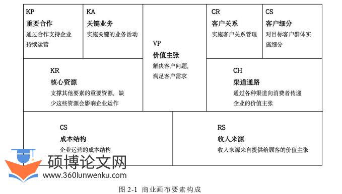 工商管理论文怎么写