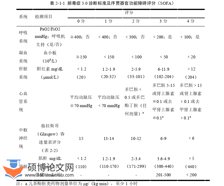 临床医学论文怎么写
