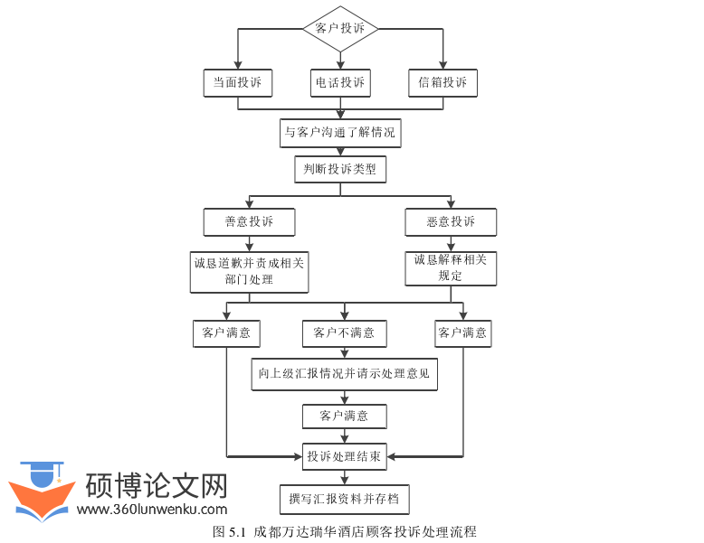 酒店管理论文参考