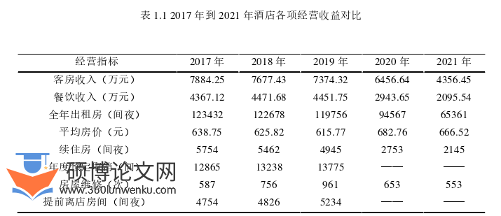 酒店管理论文怎么写