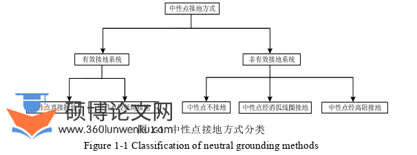 电气自动化论文怎么写