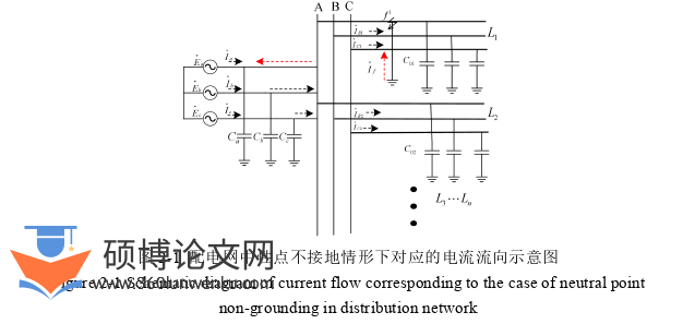 电气自动化论文怎么写