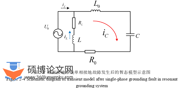 电气自动化论文怎么写