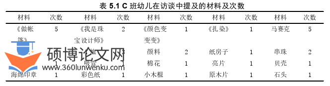 学前教育论文参考