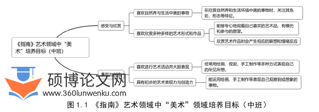 学前教育论文参考
