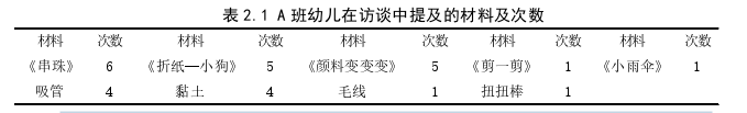 学前教育论文怎么写