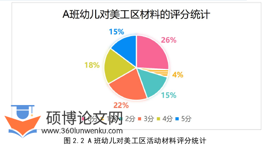 学前教育论文参考