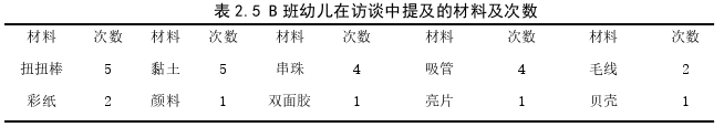 学前教育论文参考