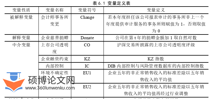 博士论文参考