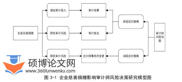 博士论文怎么写