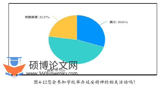 政治论文参考