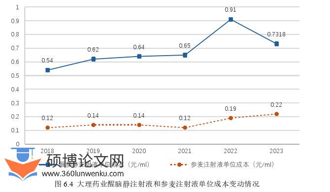财务管理论文参考