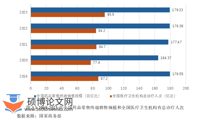 财务管理论文怎么写