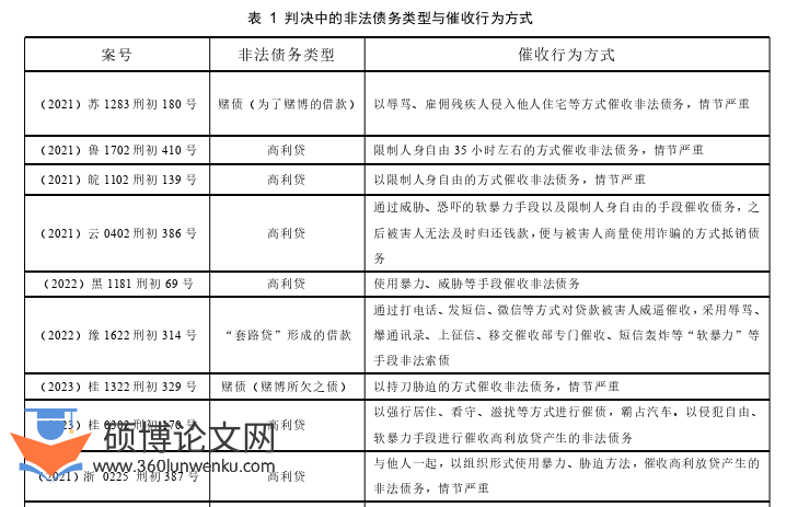 法学论文怎么写