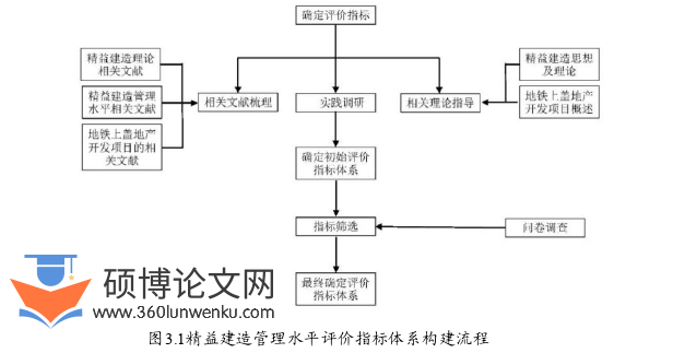 工程管理论文怎么写