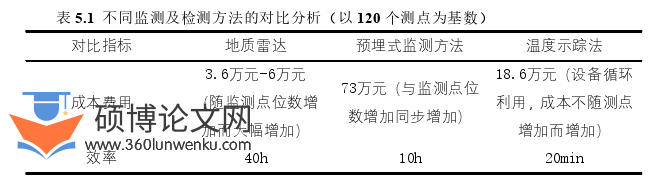 土木工程论文参考