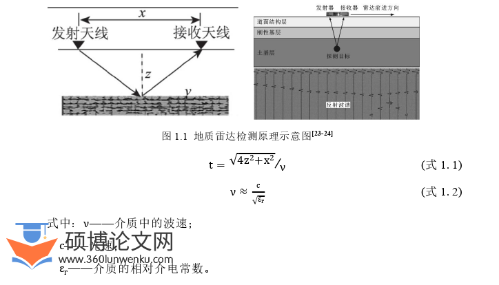 土木工程论文怎么写