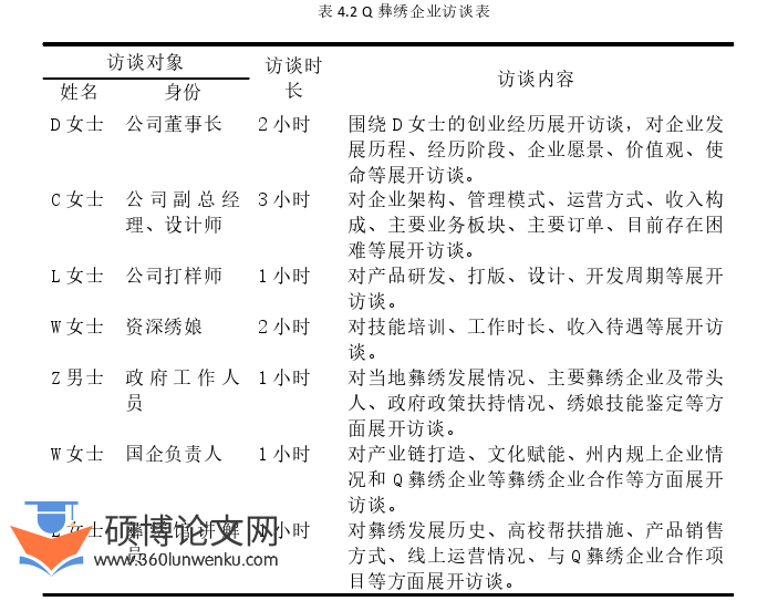 管理论文参考