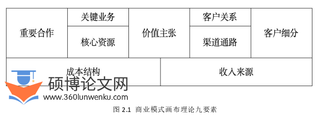 管理论文怎么写