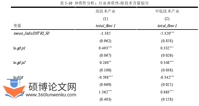 国际贸易论文参考