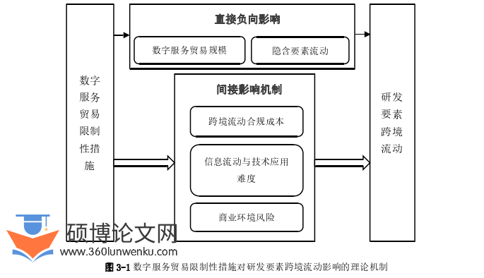 国际贸易论文怎么写