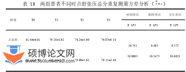 护理论文参考