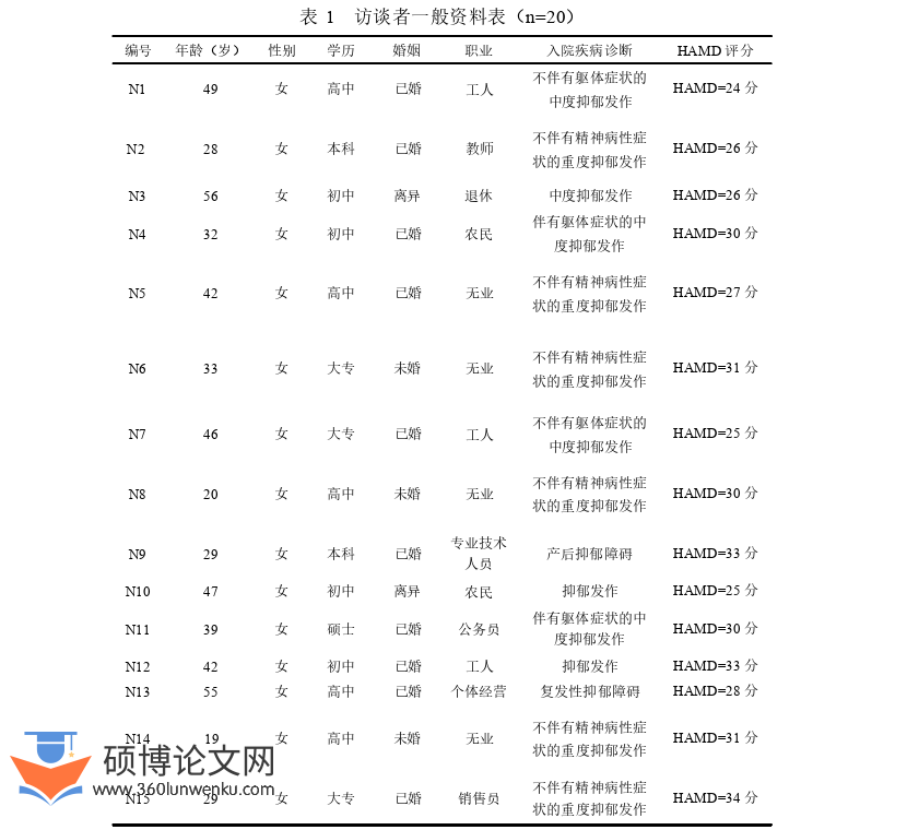 护理论文怎么写