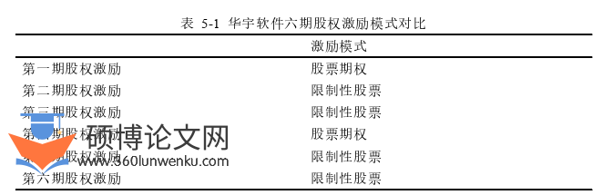 会计论文参考