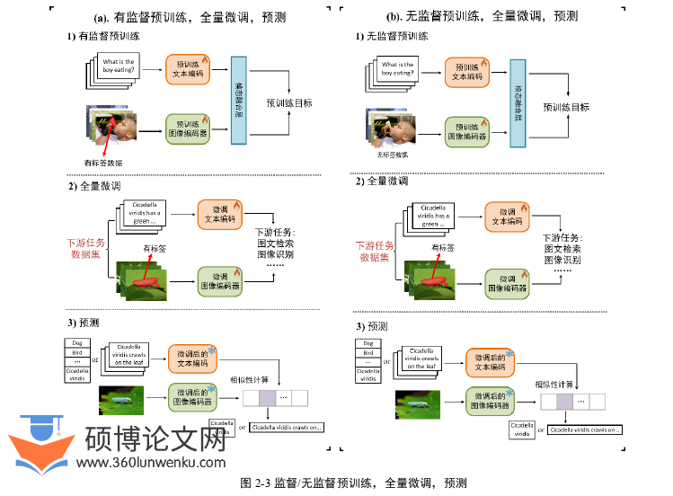 计算机论文怎么写