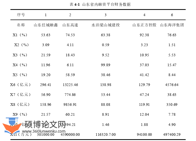 金融论文参考