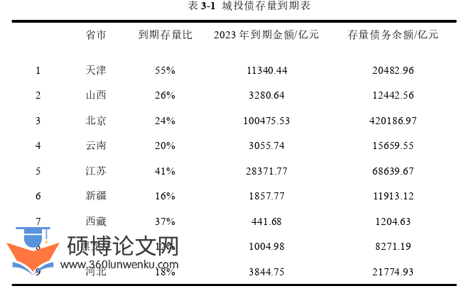 金融论文怎么写
