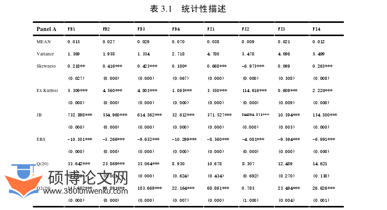 经济论文怎么写