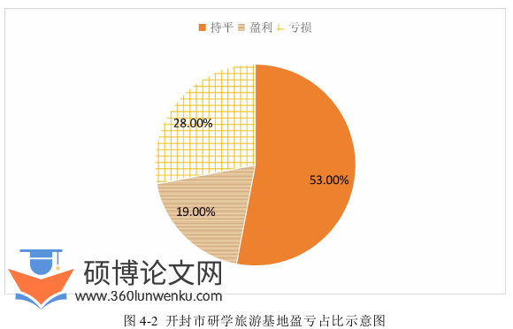 旅游管理论文参考