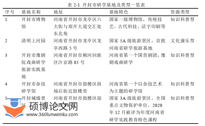 旅游管理论文怎么写