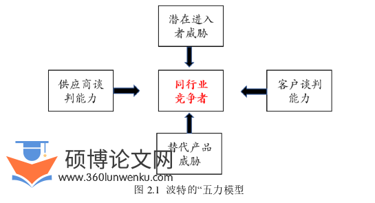 企业管理论文怎么写