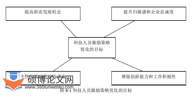 人力资源管理论文参考