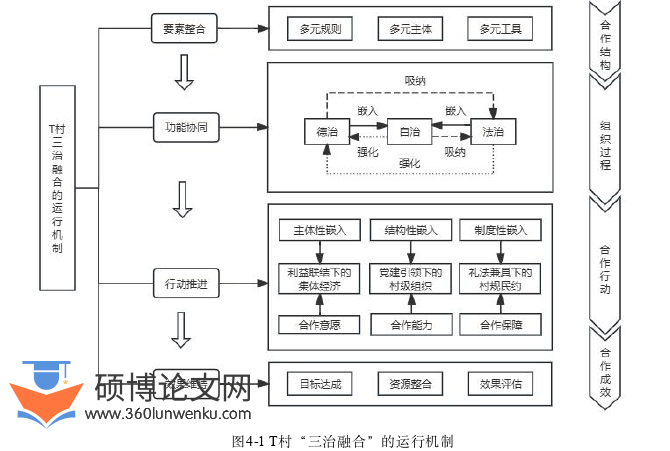 社会学论文参考