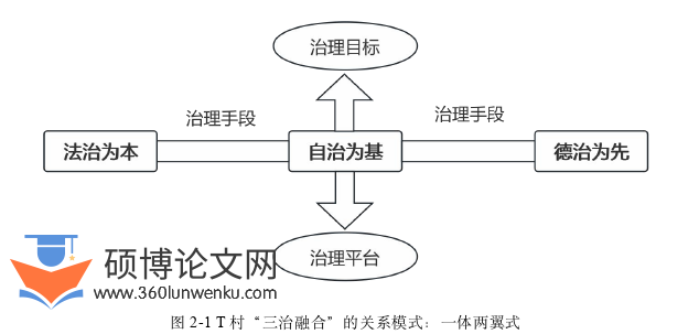 社会学论文怎么写
