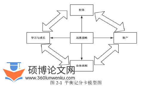 审计论文怎么写