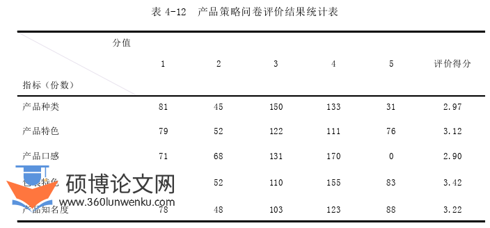 市场营销论文参考