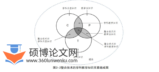 体育论文怎么写